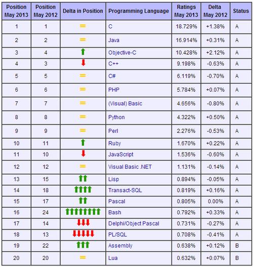 c  item报错是怎么回事？-图3