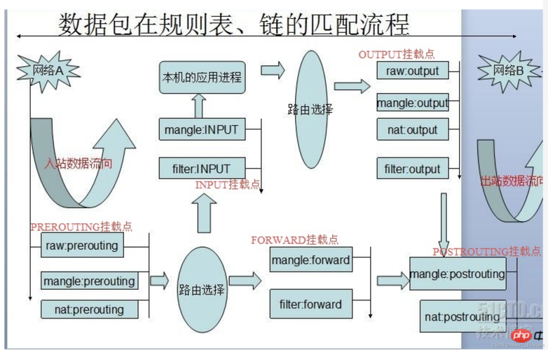 如何配置CentOS上的firewalld？-图2