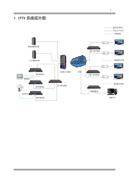 IPTV报错1901是什么意思？-图2