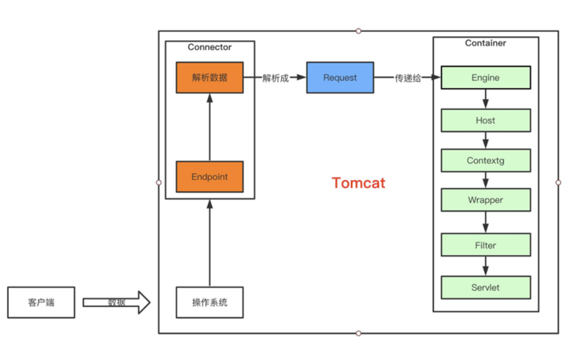 如何在CentOS系统中快速部署Tomcat服务器？-图1
