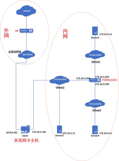 如何在CentOS上开放外网端口？-图2