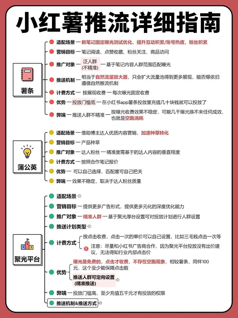 小红书脚本引流攻略，轻松吸粉的秘密武器-图2