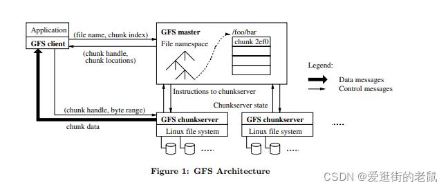 配置 CentOS 上的 GFS 文件系统指南-图2 配置 CentOS 上的 GFS 文件系统指南-图2