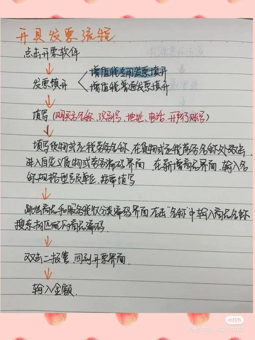 小红书企业账号发票开具指南-图3 小红书企业账号发票开具指南-图3