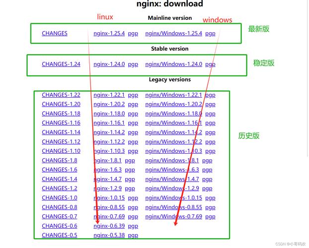 CentOS系统下Nginx卸载指南-图2 CentOS系统下Nginx卸载指南-图2