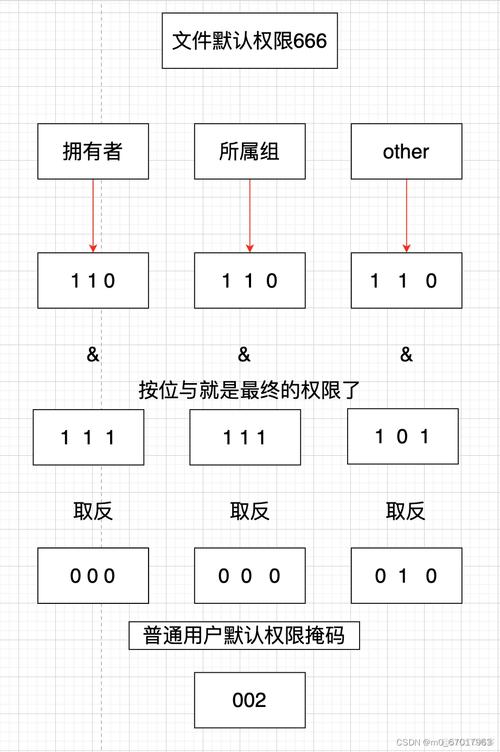 如何在CentOS系统中成功加入域？-图2