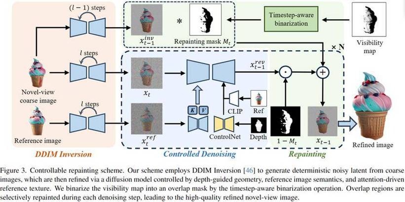 Repaint方法错误产生原因与解决方法？-图2