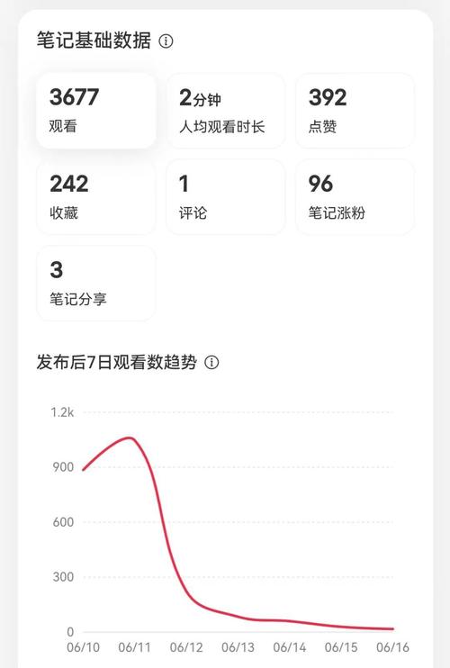 小红书个人账户信息修改指南-图1 小红书个人账户信息修改指南-图1