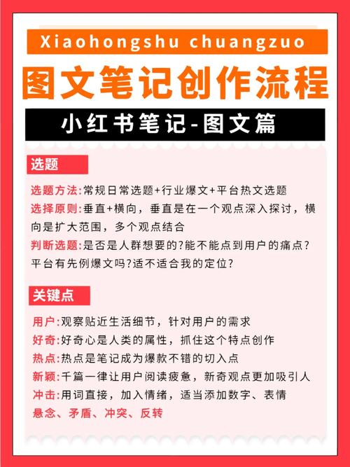 小红书长图文发布攻略-图1