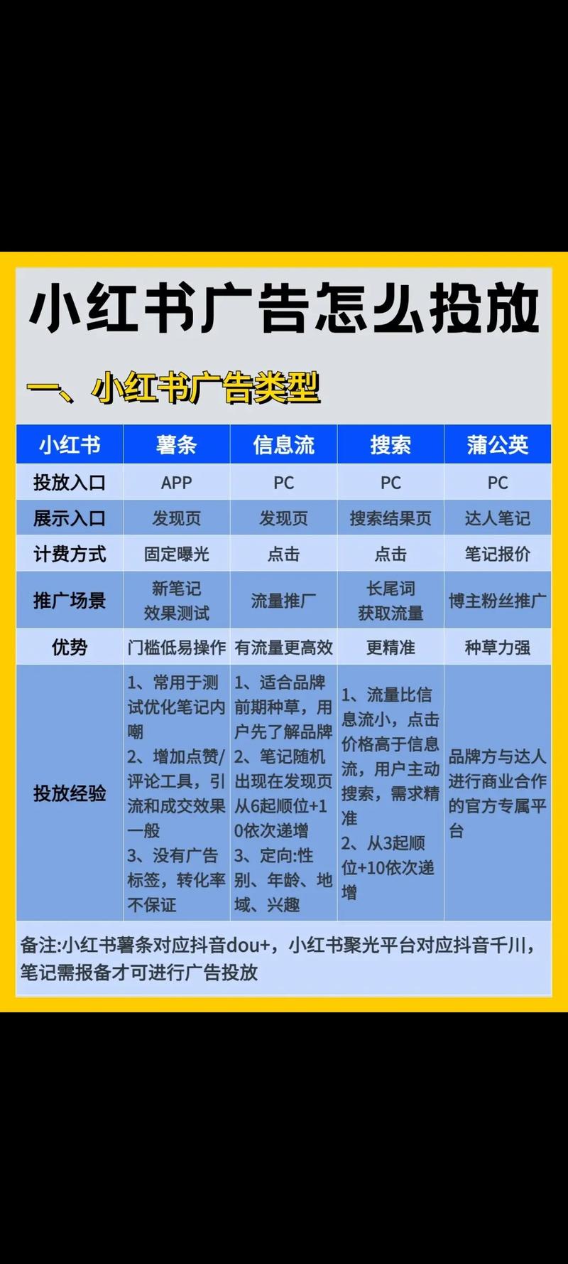 小红书长图文发布攻略-图2