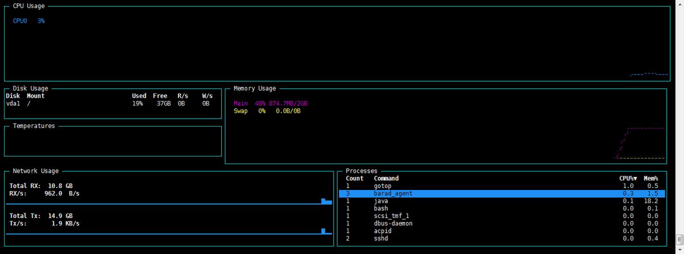 CentOS 下 C 语言程序编译指南-图3