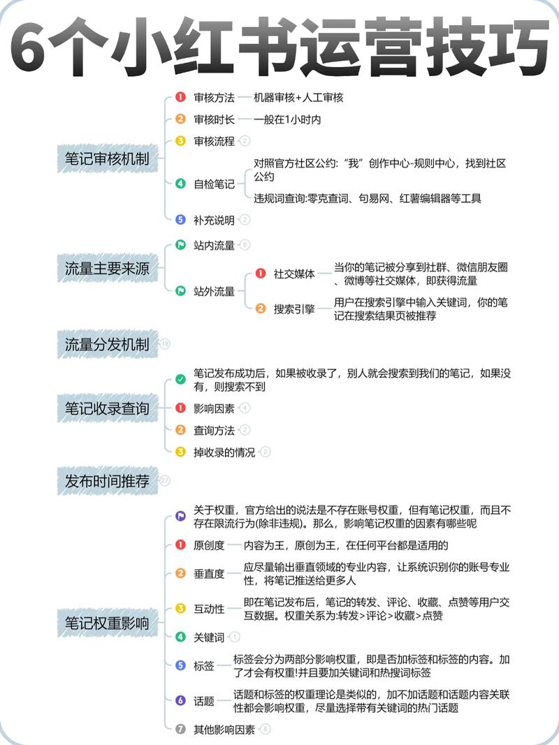 如何高效运营微博与小红书获取更多流量?-图3 如何高效运营微博与小红书获取更多流量?-图3