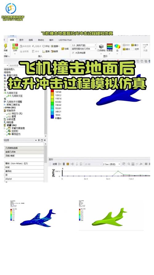 Ansys内存溢出错误导致运行报错如何解决?-图1 Ansys内存溢出错误导致运行报错如何解决?-图1