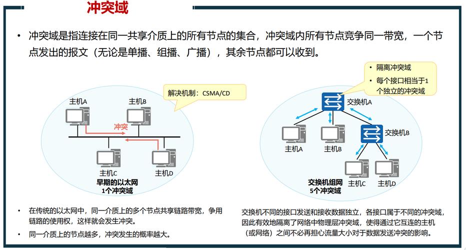 轻松掌握，以太网连接步骤详解-图2