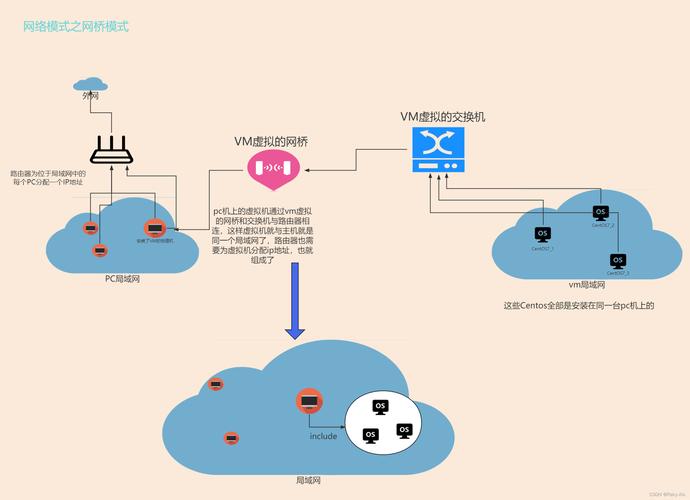 CentOS双IP配置指南-图2