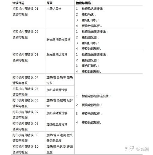 快速定位Tomcat代码报错技巧指南-图1 快速定位Tomcat代码报错技巧指南-图1