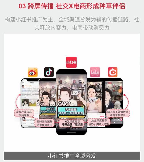 小红书社团高效推广秘籍-图2