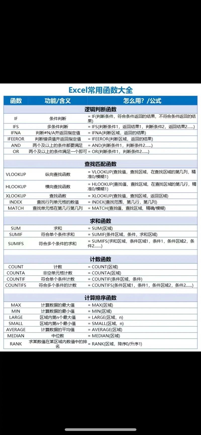 如何高效掌握Excel分类汇总技巧?-图1 如何高效掌握Excel分类汇总技巧?-图1