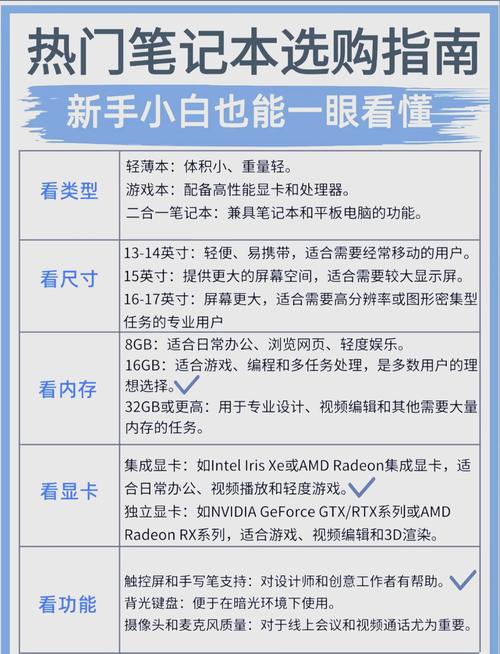 如何挑选最适合您的笔记本电脑？-图3