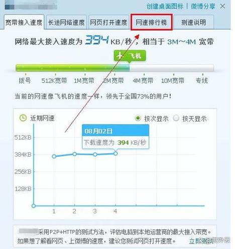 如何快速检测并优化网络速度?-图2 如何快速检测并优化网络速度?-图2