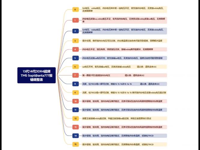 解决华硕电脑内存报错问题的实用指南-图1 解决华硕电脑内存报错问题的实用指南-图1
