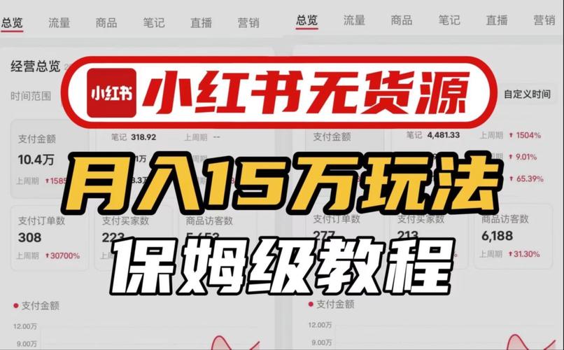 小红书作者中心入驻指南-图3
