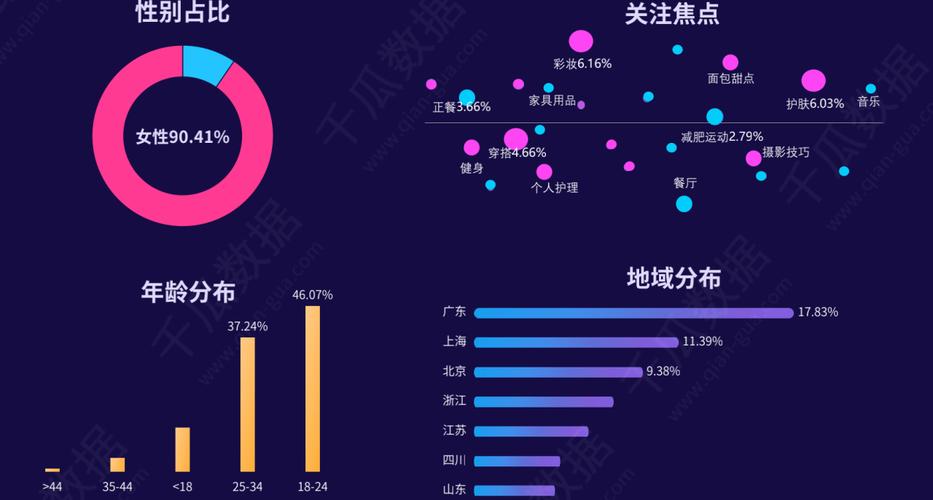 小红书数据真实性检测指南-图3