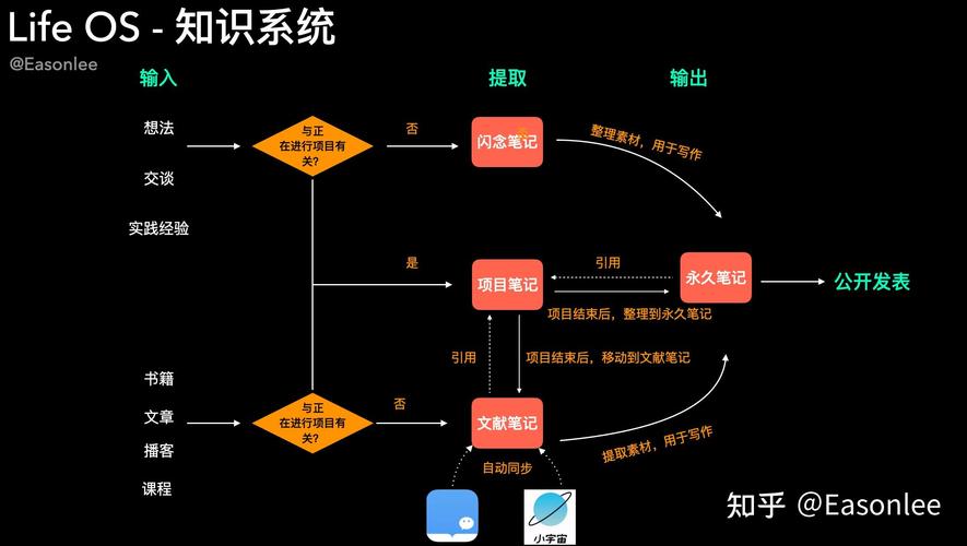 如何打造专属系统？自制系统详细步骤教程-图2