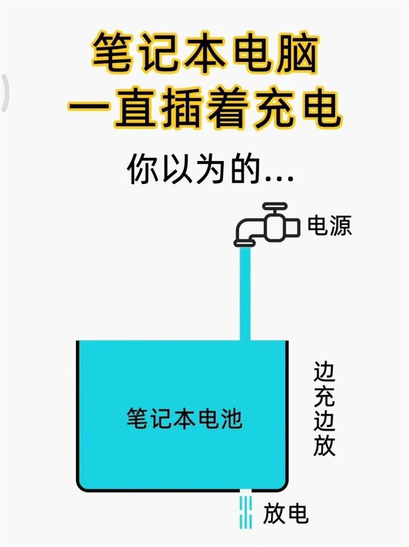 如何高效充电延长笔记本电脑电池寿命？-图2