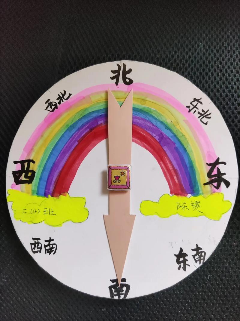 如何在家制作简易指南针？-图1