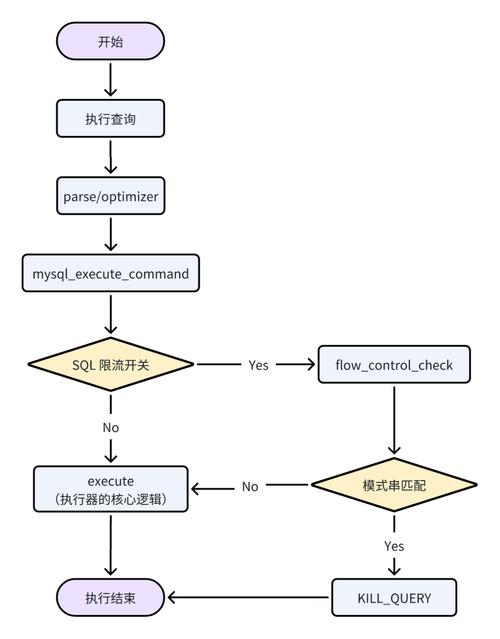 SQLPlus启动报错常见原因有哪些？-图3