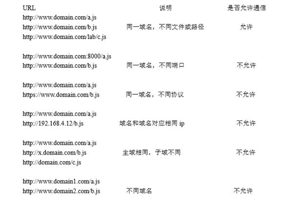 AJAX请求错误438,解决与排查方法详解-图2 AJAX请求错误438,解决与排查方法详解-图2