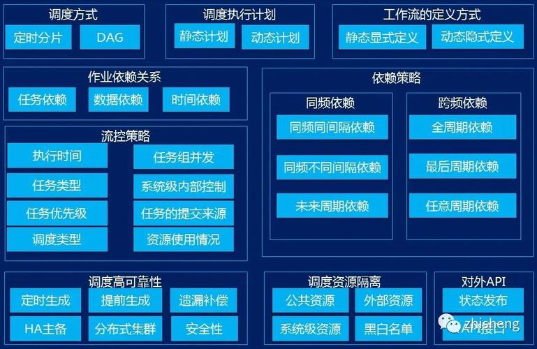 如何在CentOS系统上配置SNMP？-图3