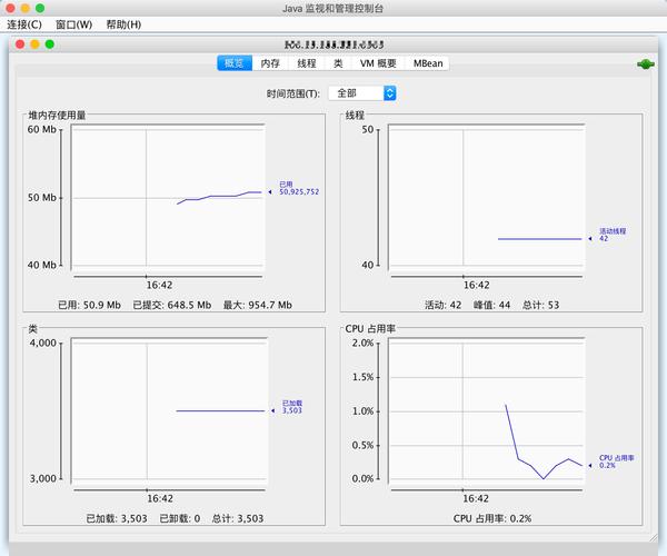 CentOS系统下Tomcat状态检查方法详解-图3