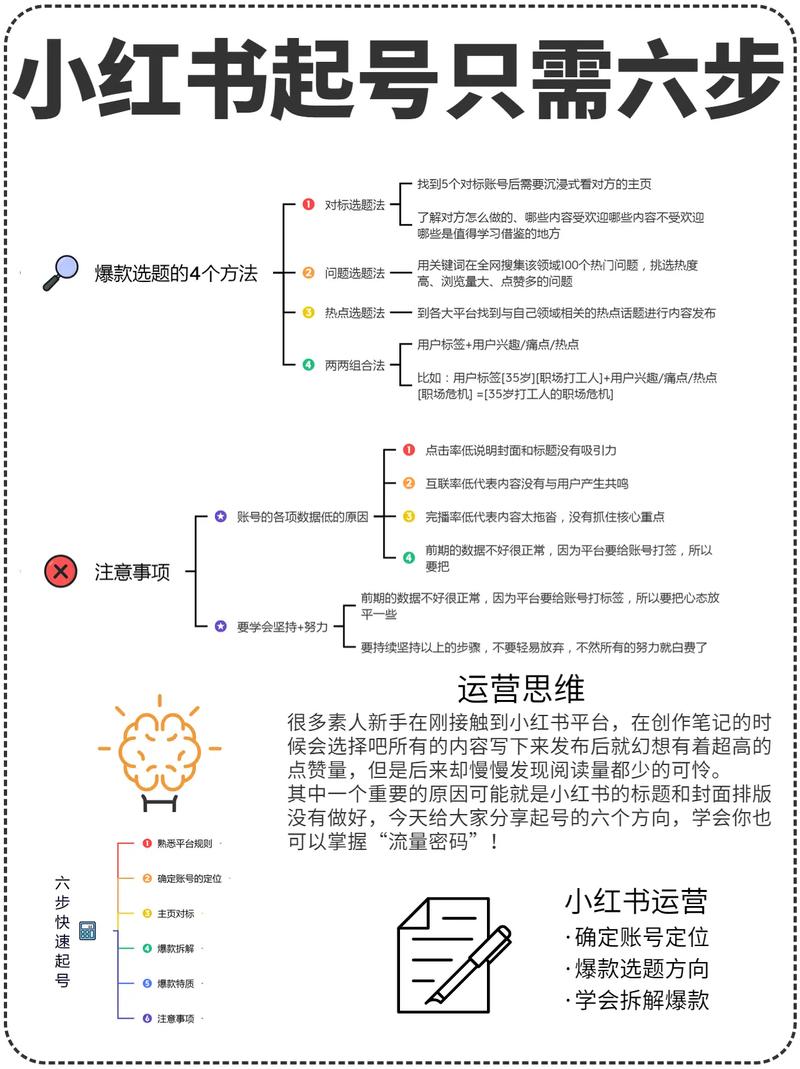 小红书运营攻略,高效引流技巧揭秘-图3 小红书运营攻略,高效引流技巧揭秘-图3