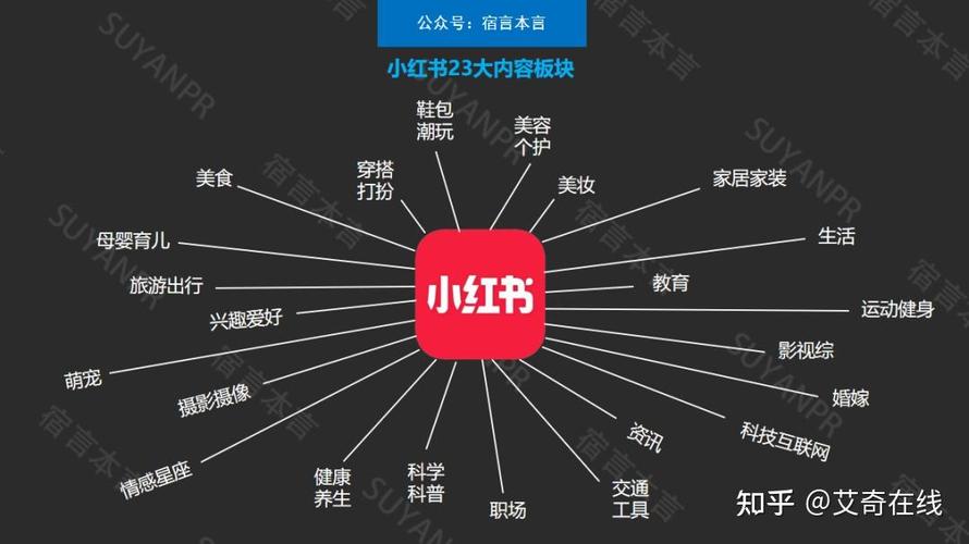 如何制作小红书攻略？-图3