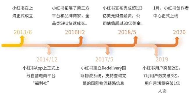 小红书的发展之路如何平衡机遇与挑战？-图1
