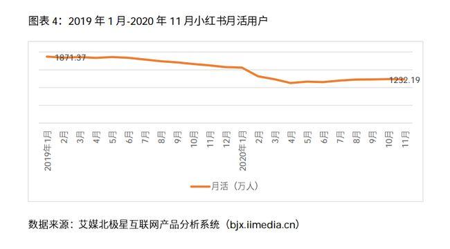 小红书的发展之路如何平衡机遇与挑战？-图2