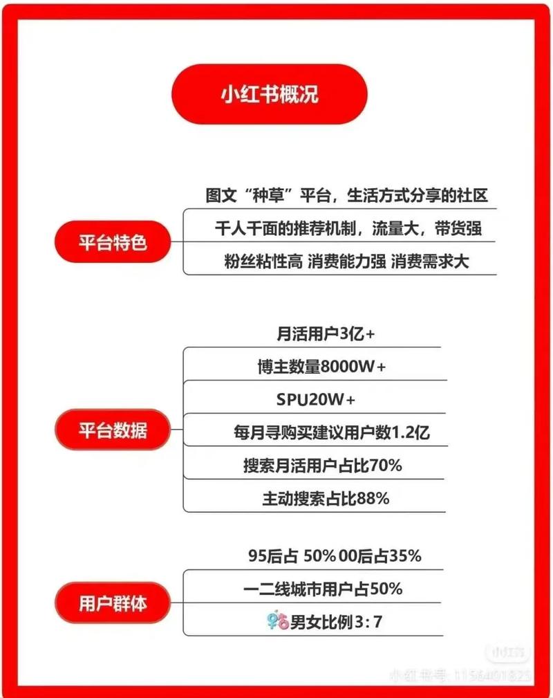 小红书笔记如何高效推流？实用技巧揭秘-图2