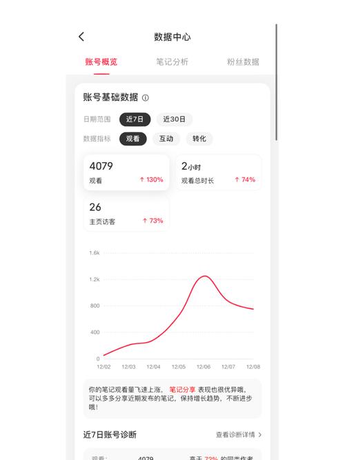 小红书笔记如何高效推流？实用技巧揭秘-图3