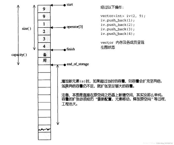 如何解决C++中vector clear操作导致的报错问题?-图3 如何解决C++中vector clear操作导致的报错问题?-图3