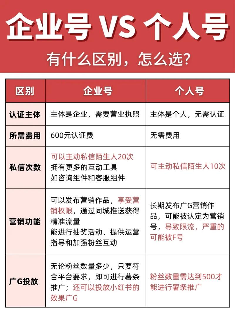 小红书多账号注册攻略-图3