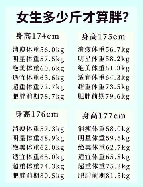 体重指数(BMI)计算方法详解-图3 体重指数(BMI)计算方法详解-图3