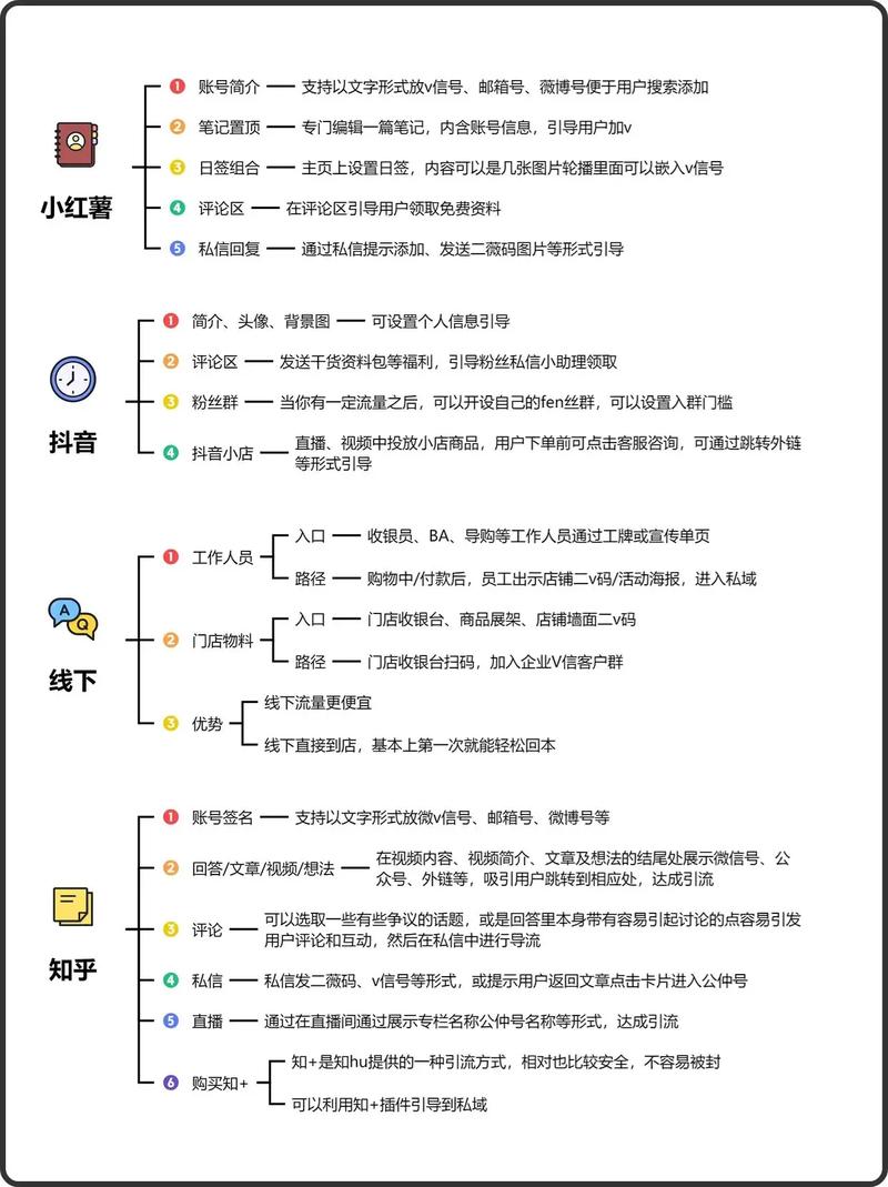 如何更改小红书IP地址？-图3