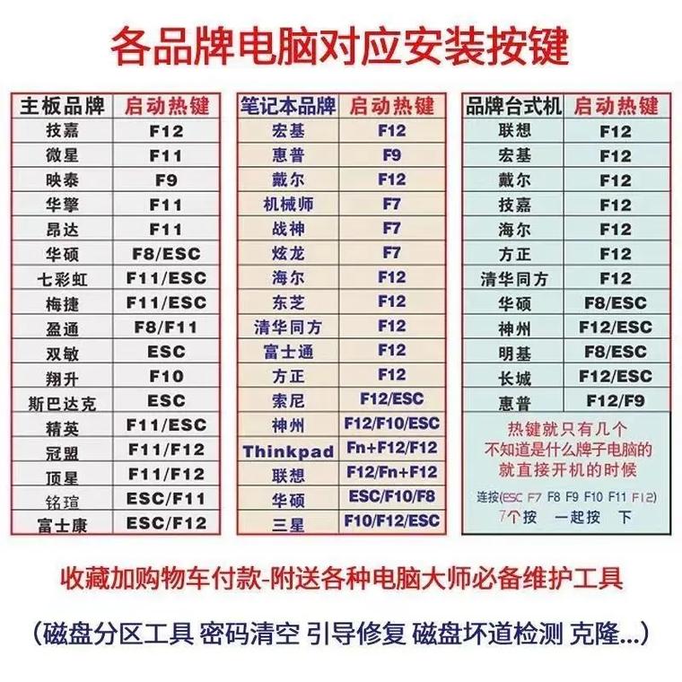 如何设置台式机从U盘启动？-图1