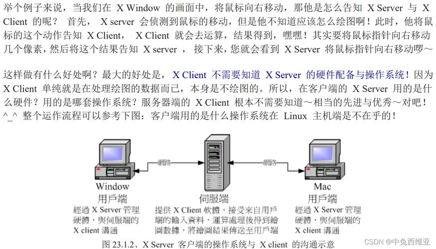 CentOS 7 VNC服务器安装指南-图2