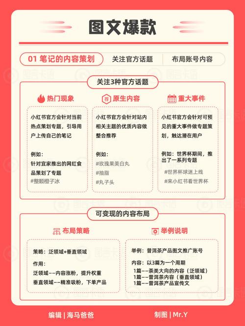 小红书如何快速发现实时热点？-图3