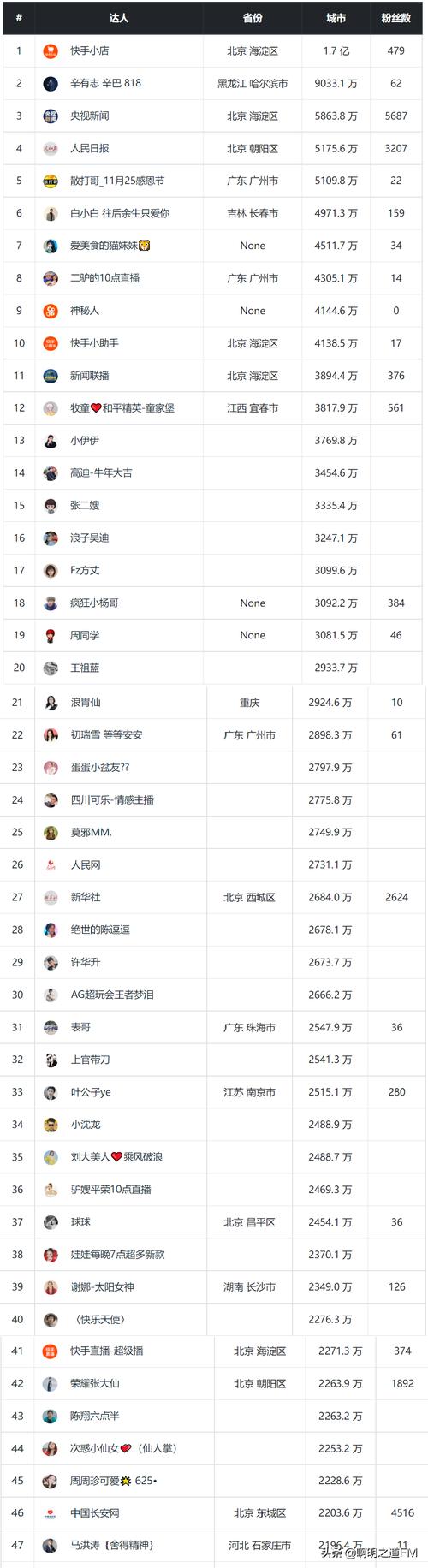 快手1元100个双击性价比高吗？-图2