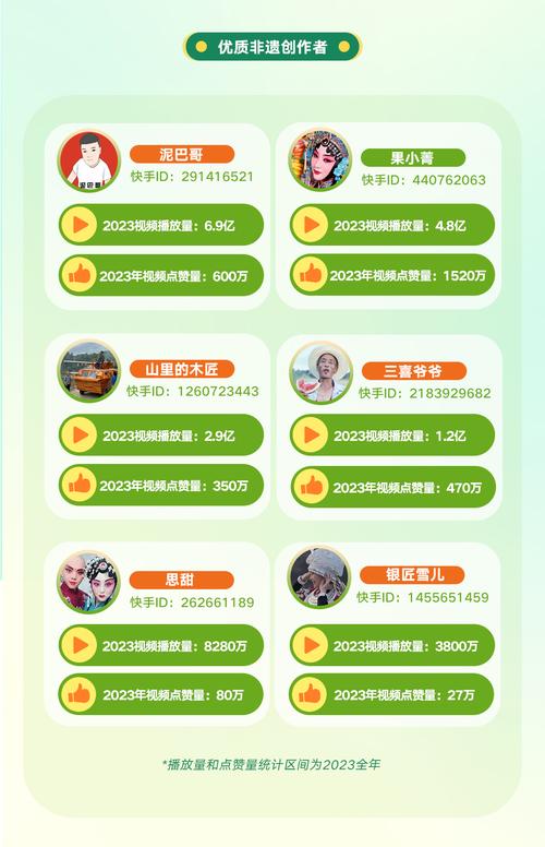 快手1元1000个粉丝性价比高吗？-图3