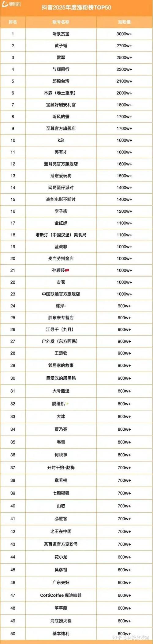 抖音1元100粉丝，性价比解析与评价-图1